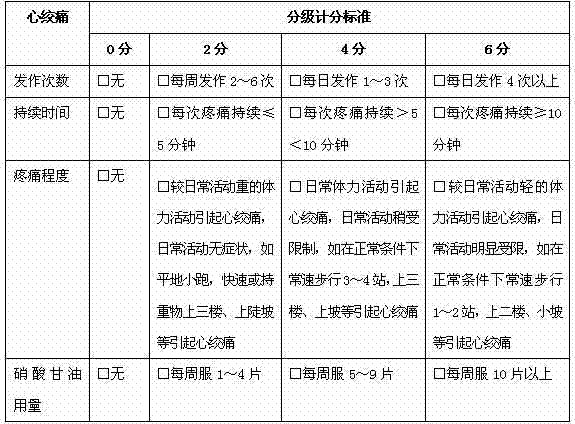 Use of Chinese medicinal compositions in preparation of medicines for treating angina pectoris (syndrome of blood stasis due to deficiency) due to coronary heart disease