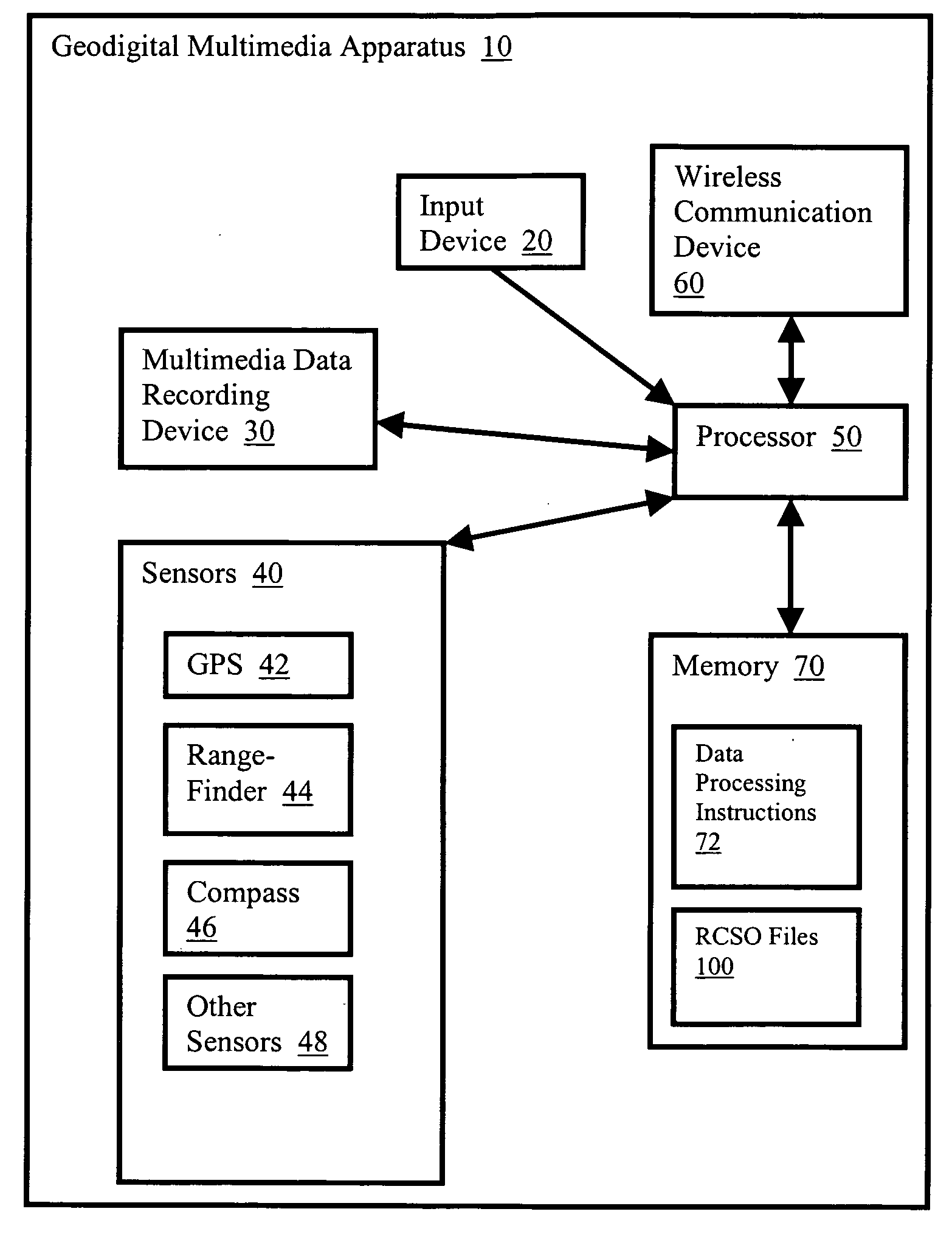 Geodigital multimedia data processing system and method