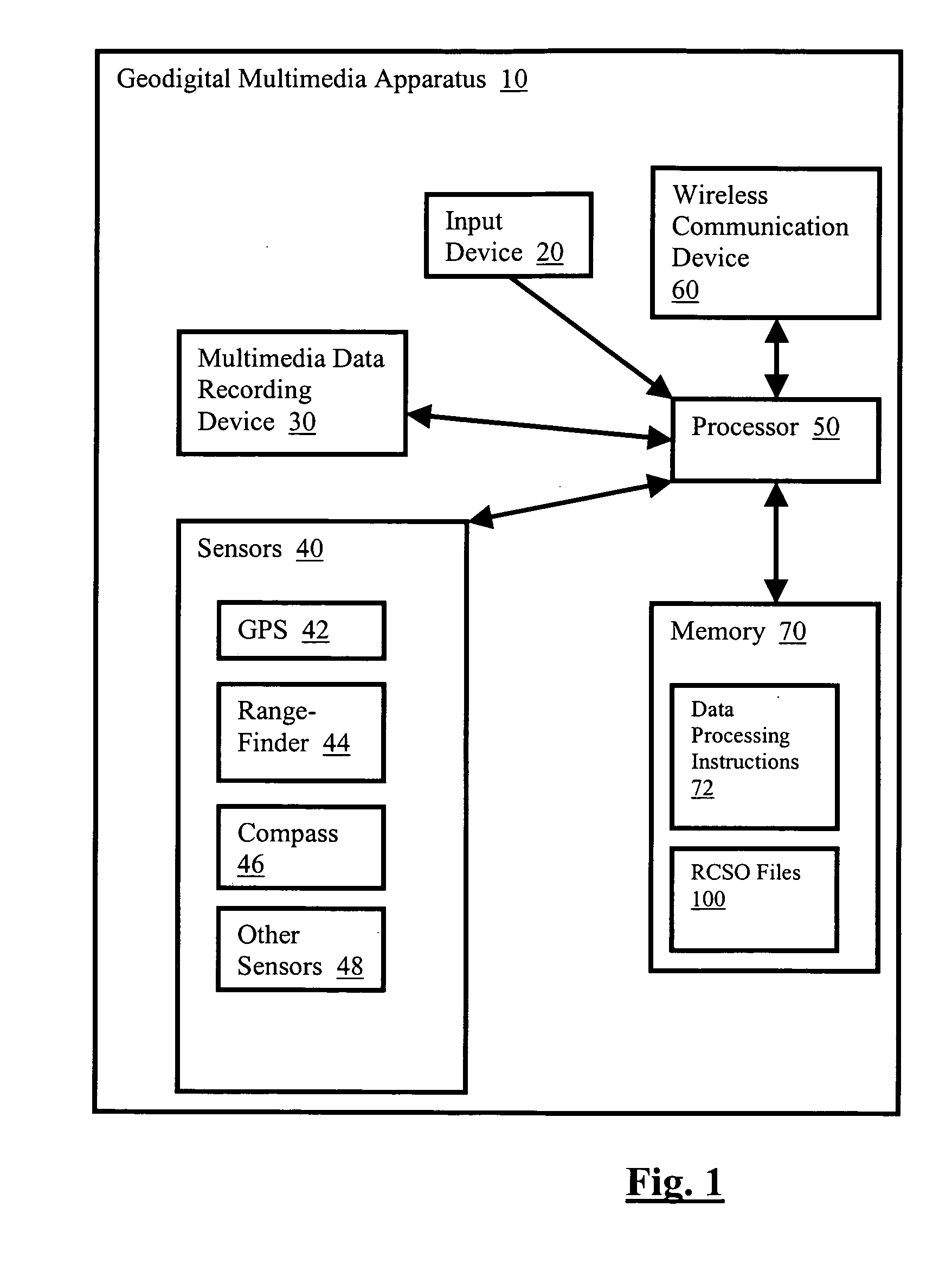 Geodigital multimedia data processing system and method