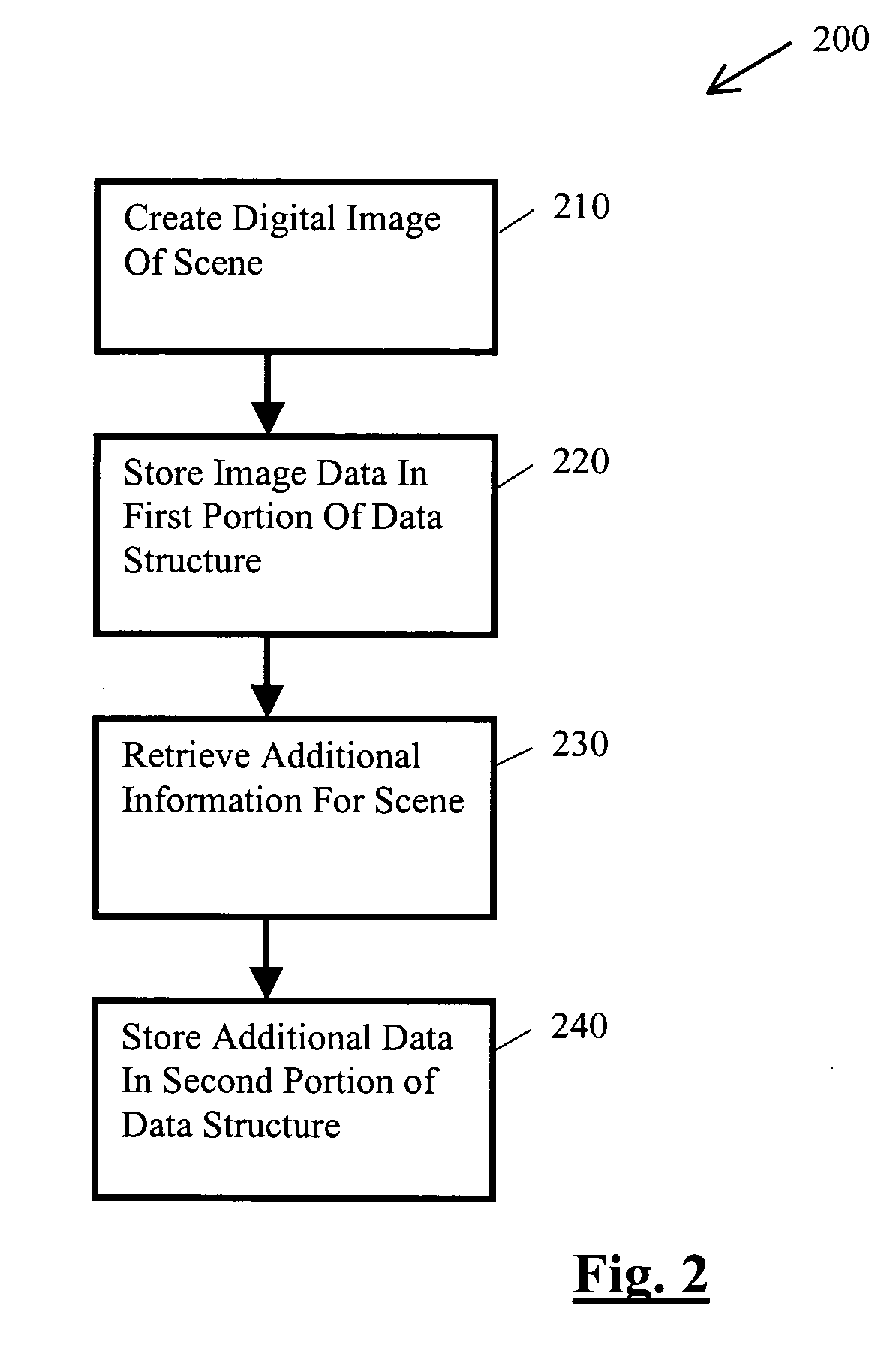 Geodigital multimedia data processing system and method