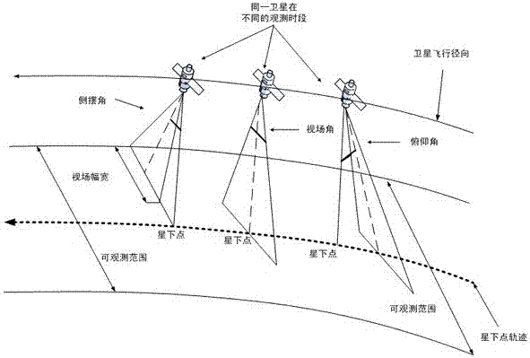 An Algorithm for Solving Time-Dependent Scheduling Problems for Imaging Satellites