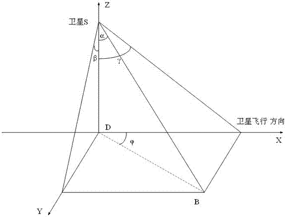 An Algorithm for Solving Time-Dependent Scheduling Problems for Imaging Satellites