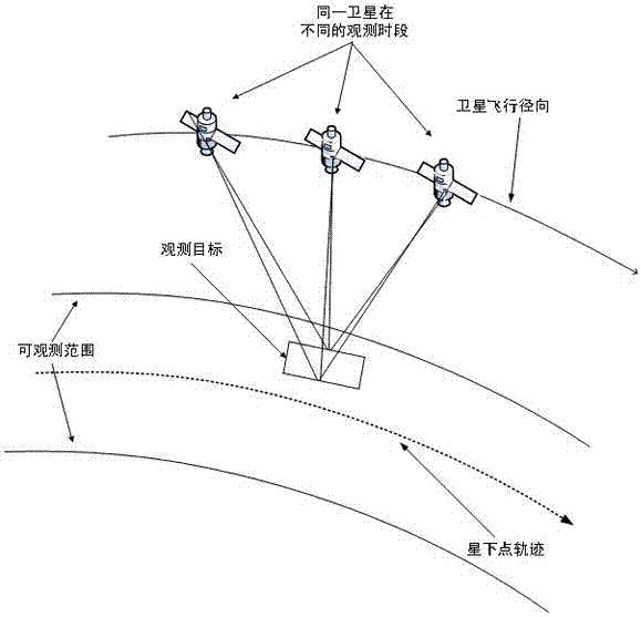 An Algorithm for Solving Time-Dependent Scheduling Problems for Imaging Satellites