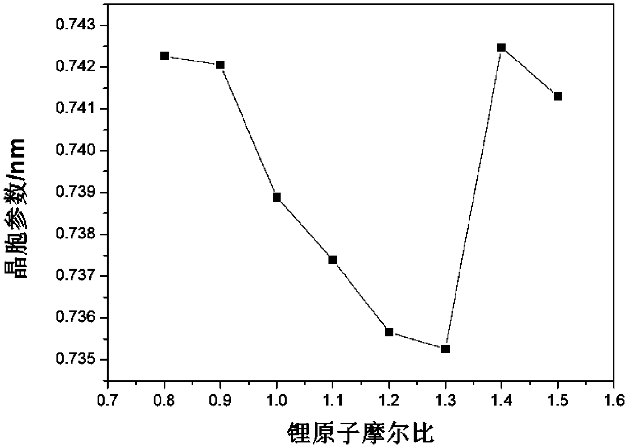 A kind of lithium sodium double alkali metal aluminum hydride compound and its synthetic method