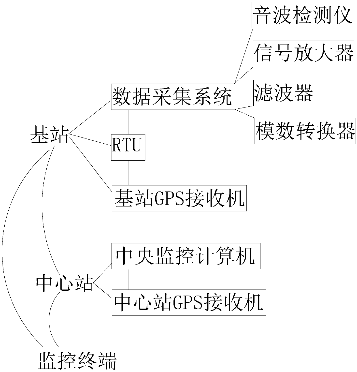 Pipe leakage monitoring and defense system and method