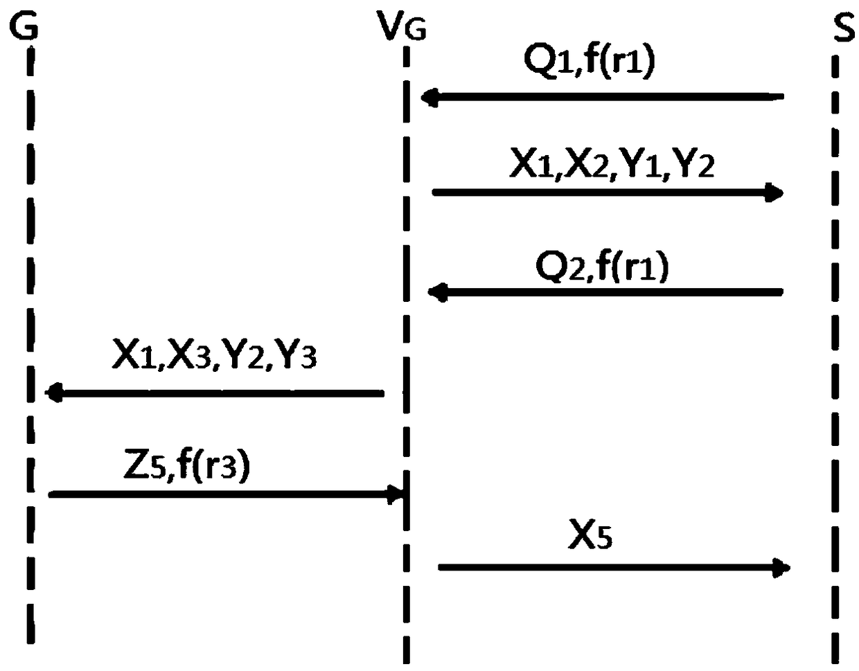 PUF-based lightweight IOV (Internet of Vehicles) system security authentication method