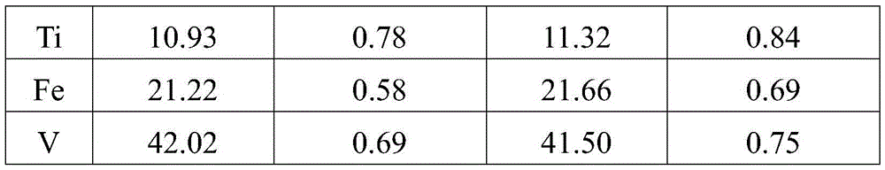 Digestion method and detection method of vanadium-nitrogen-titanium-iron mixed alloy cored wire