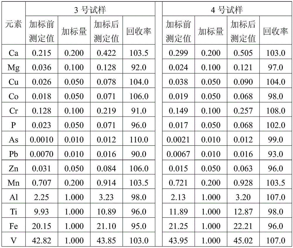 Digestion method and detection method of vanadium-nitrogen-titanium-iron mixed alloy cored wire