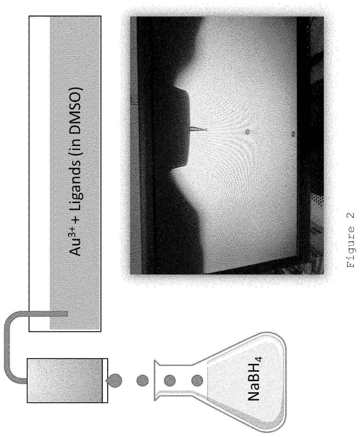 Nanoparticle production