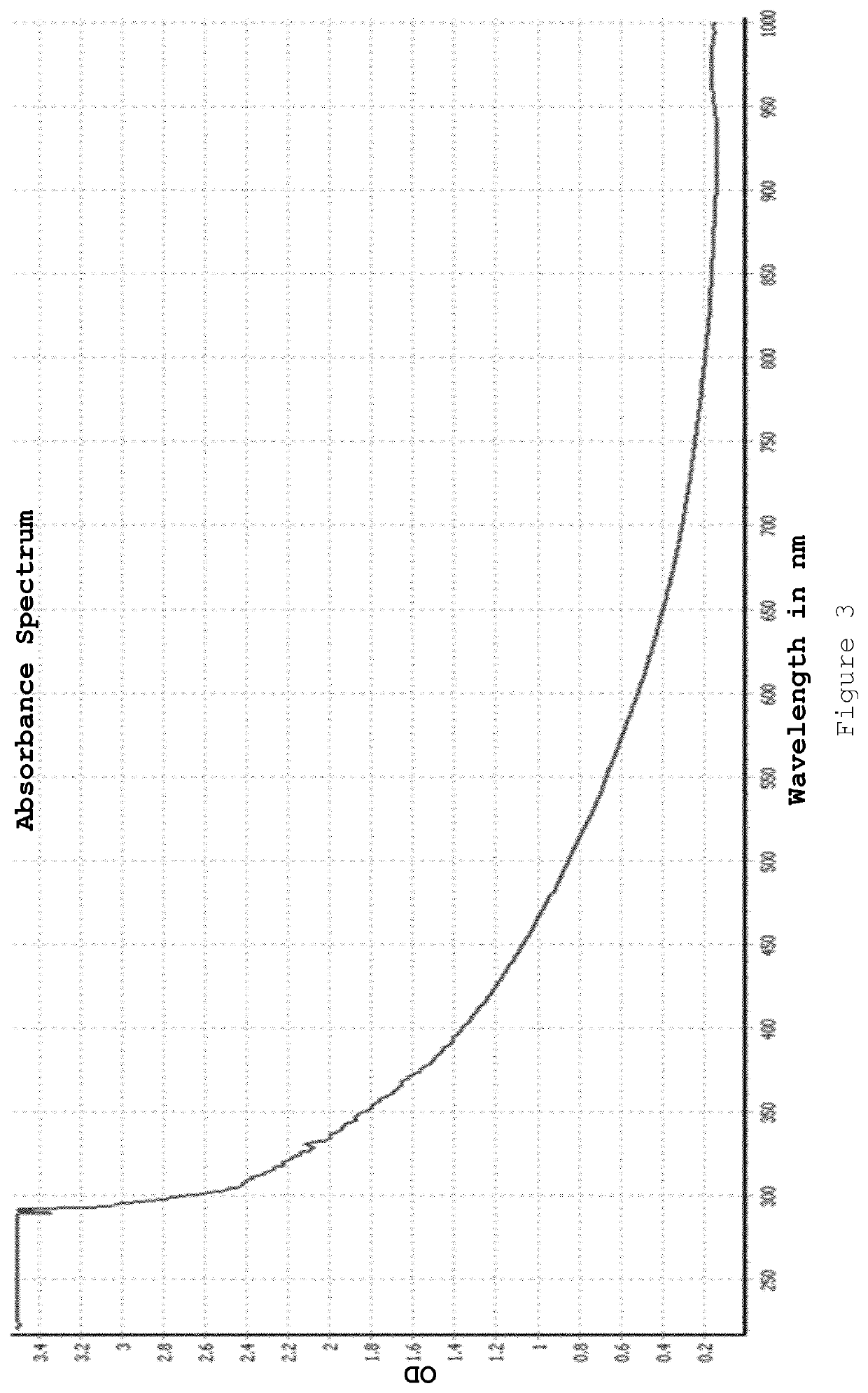 Nanoparticle production