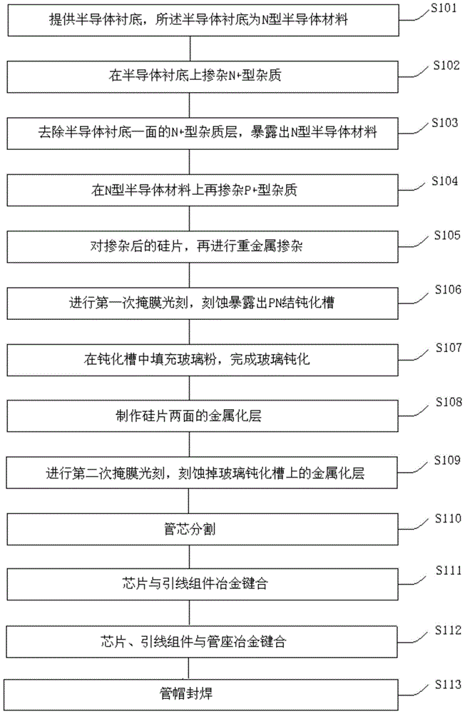 A manufacturing method of a 50A high-current fast-recovery diode