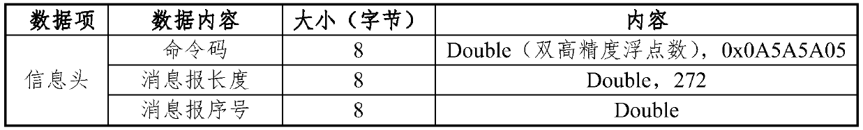 Full-configuration real-time simulation test method based on double-satellite hardware in loop