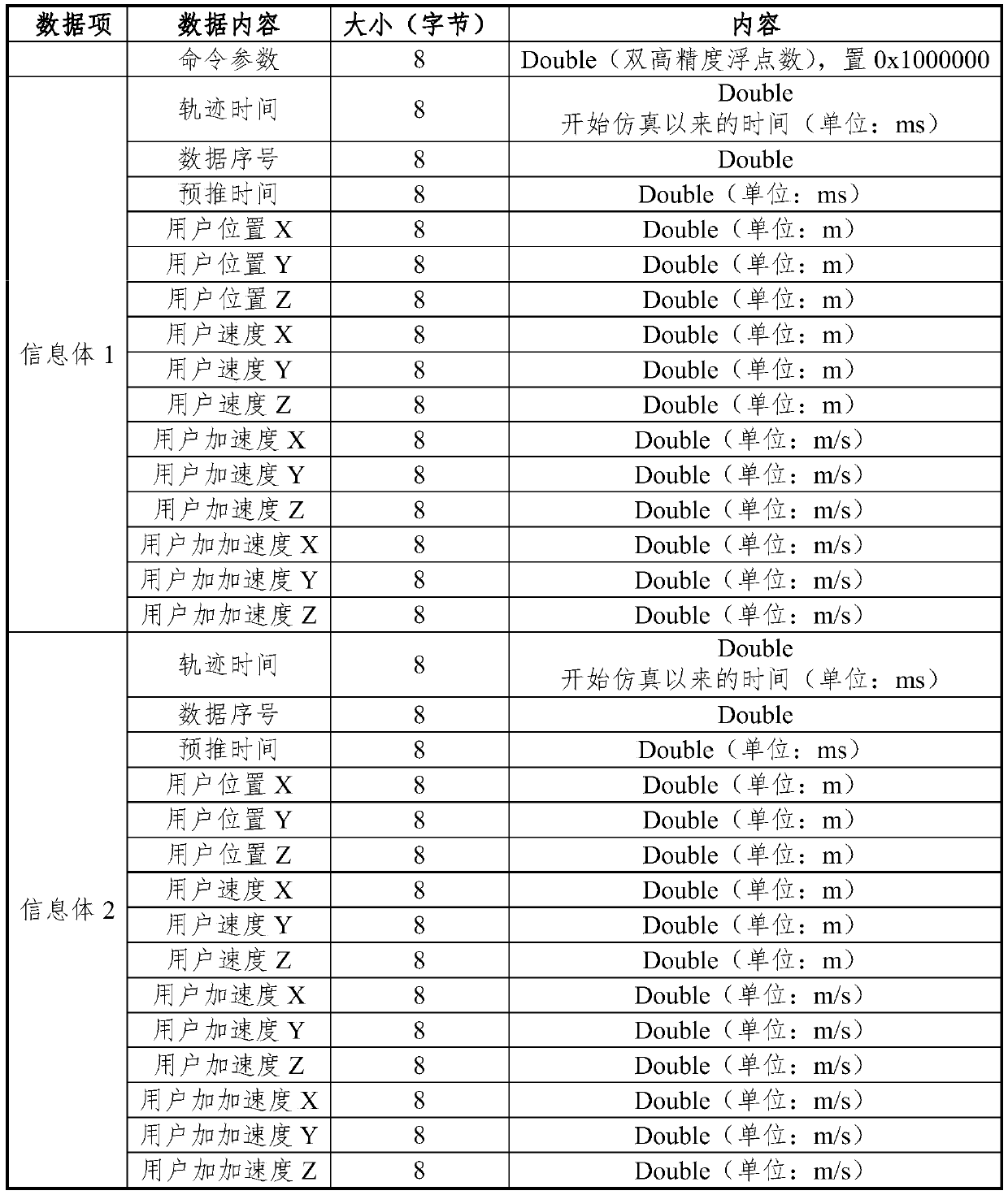 Full-configuration real-time simulation test method based on double-satellite hardware in loop