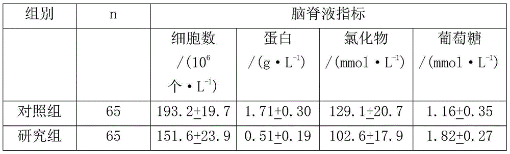 Traditional Chinese medicine for treating tubercular meningitis