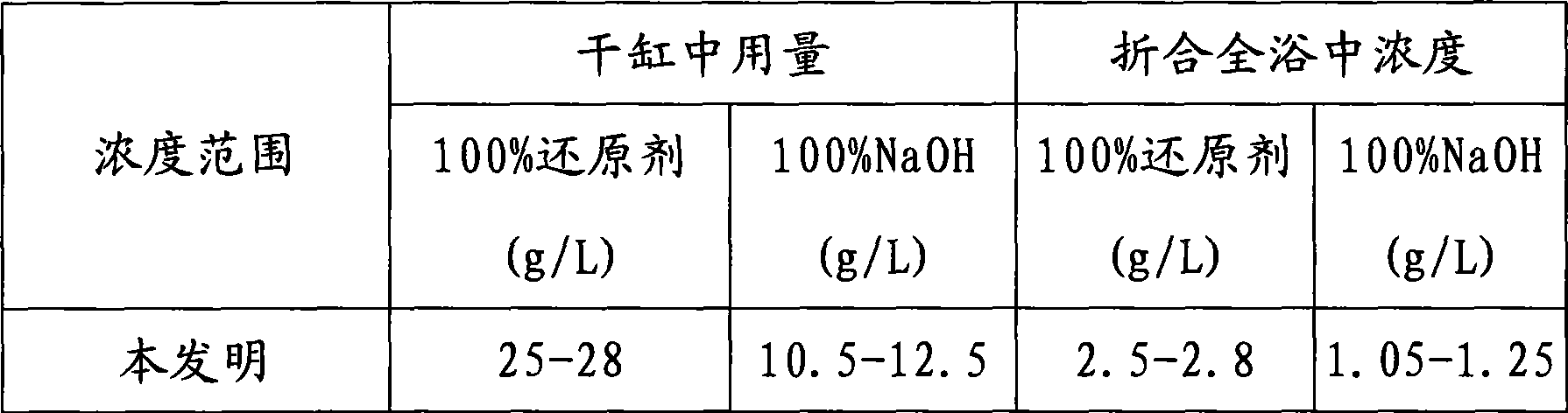 Fiber pervasion swelling agent and method for dyeing the same