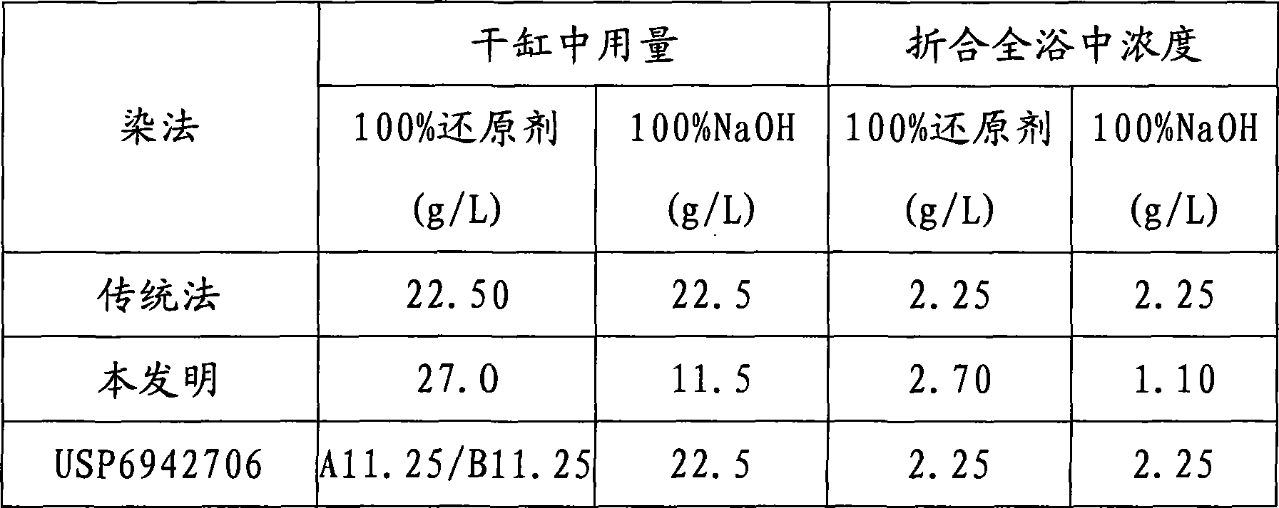 Fiber pervasion swelling agent and method for dyeing the same