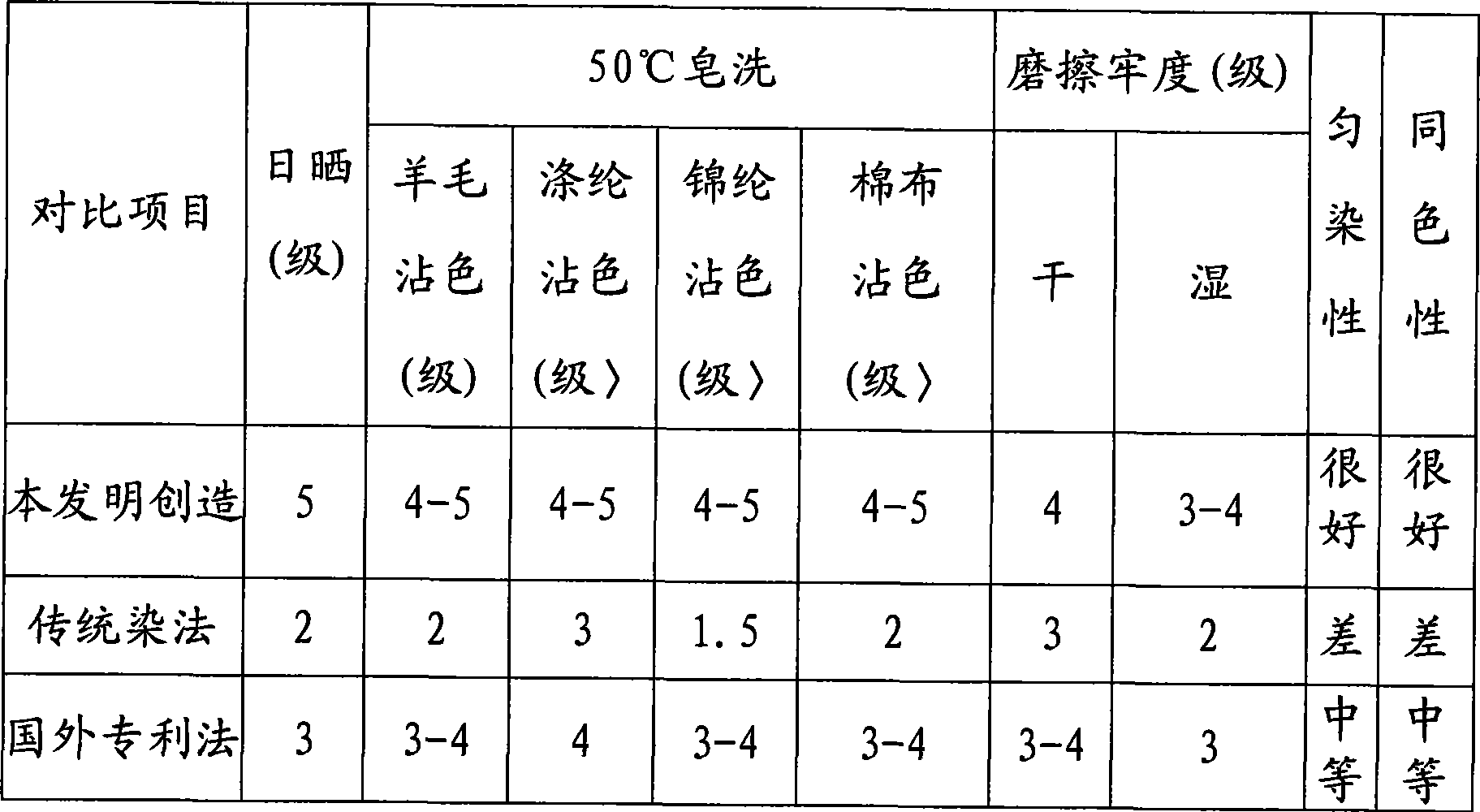 Fiber pervasion swelling agent and method for dyeing the same