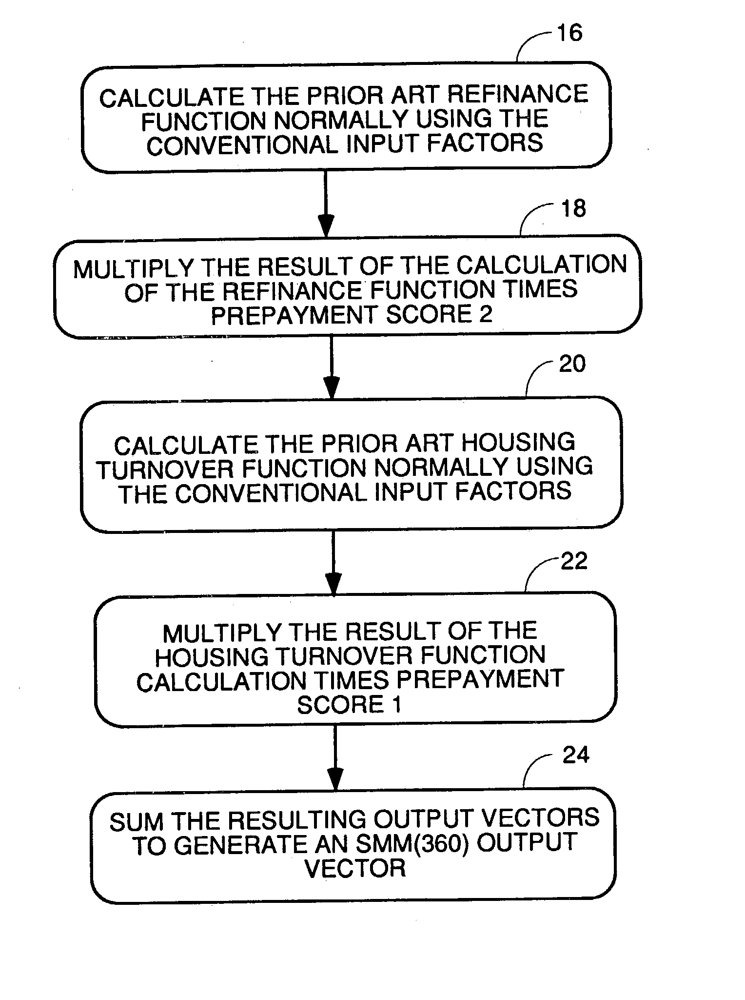 Method and apparatus for calculating prepayment factor score