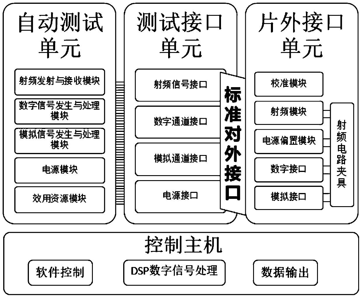 Radio-frequency mixed signal integrated circuit test system and test method