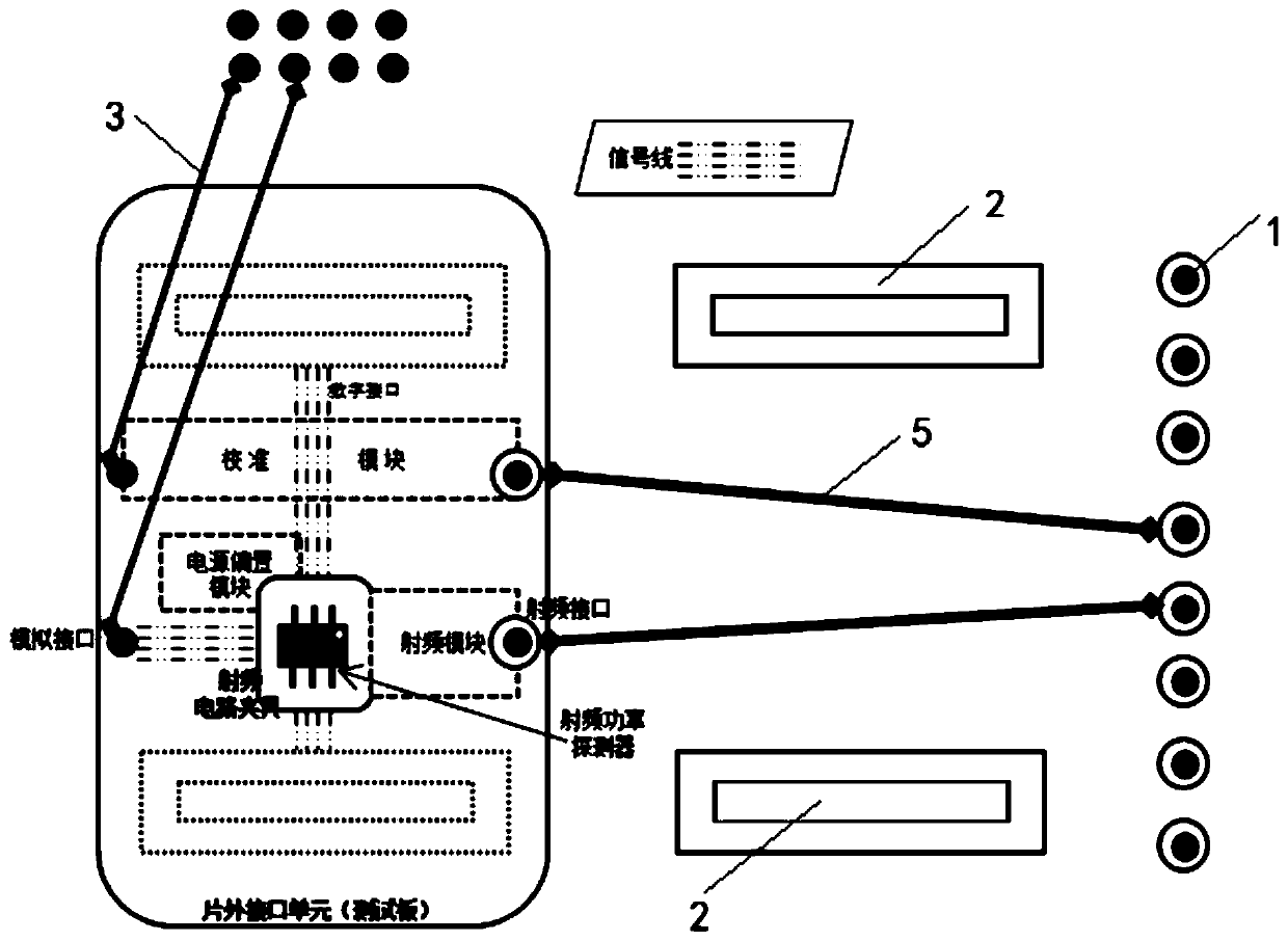 Radio-frequency mixed signal integrated circuit test system and test method