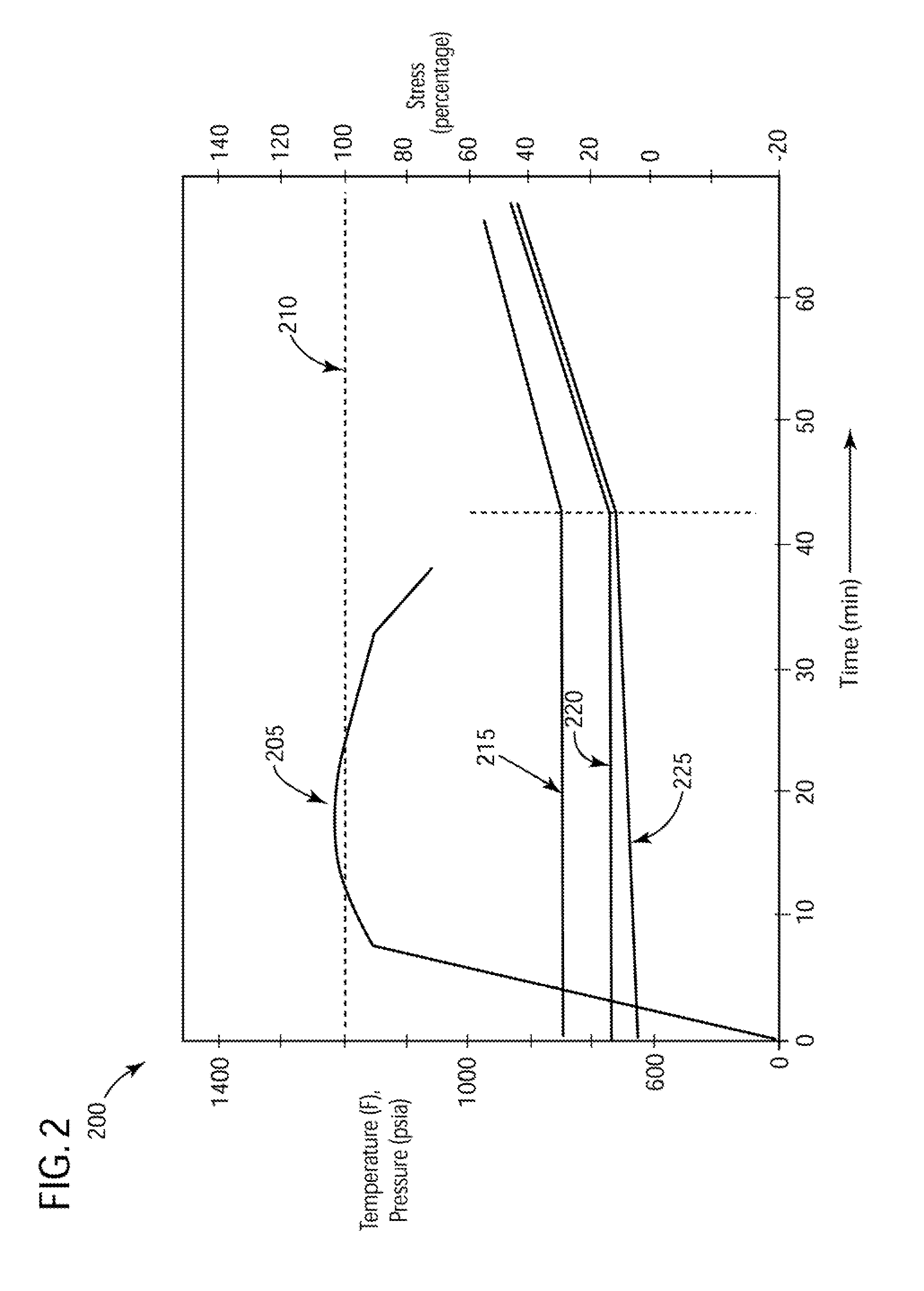 Method of starting a steam turbine