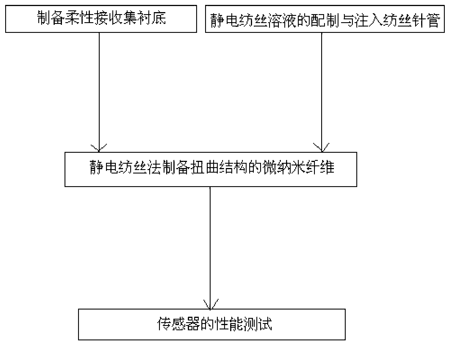 Preparation method of flexible tensile strain type sensor