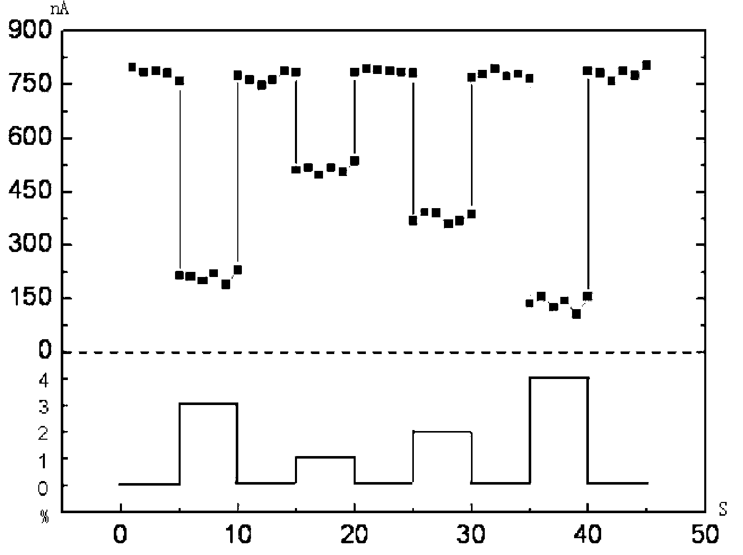 Preparation method of flexible tensile strain type sensor