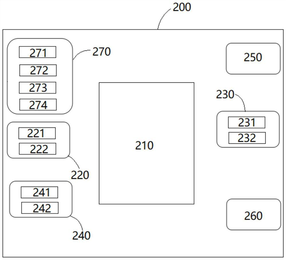 Explosion-proof industrial data transmission device based on multiple interfaces and data transmission method thereof