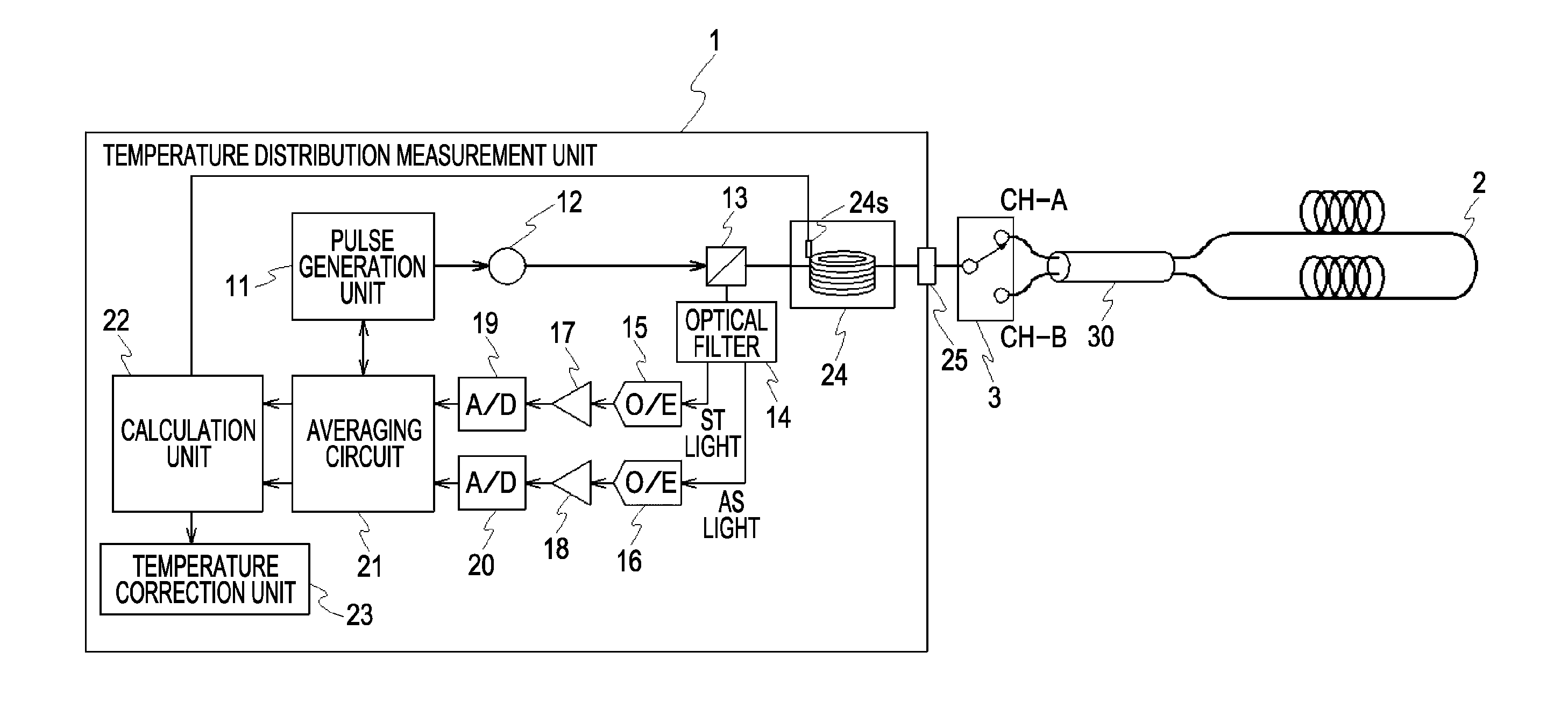 Opticalfiber temperature distribution measurement apparatus