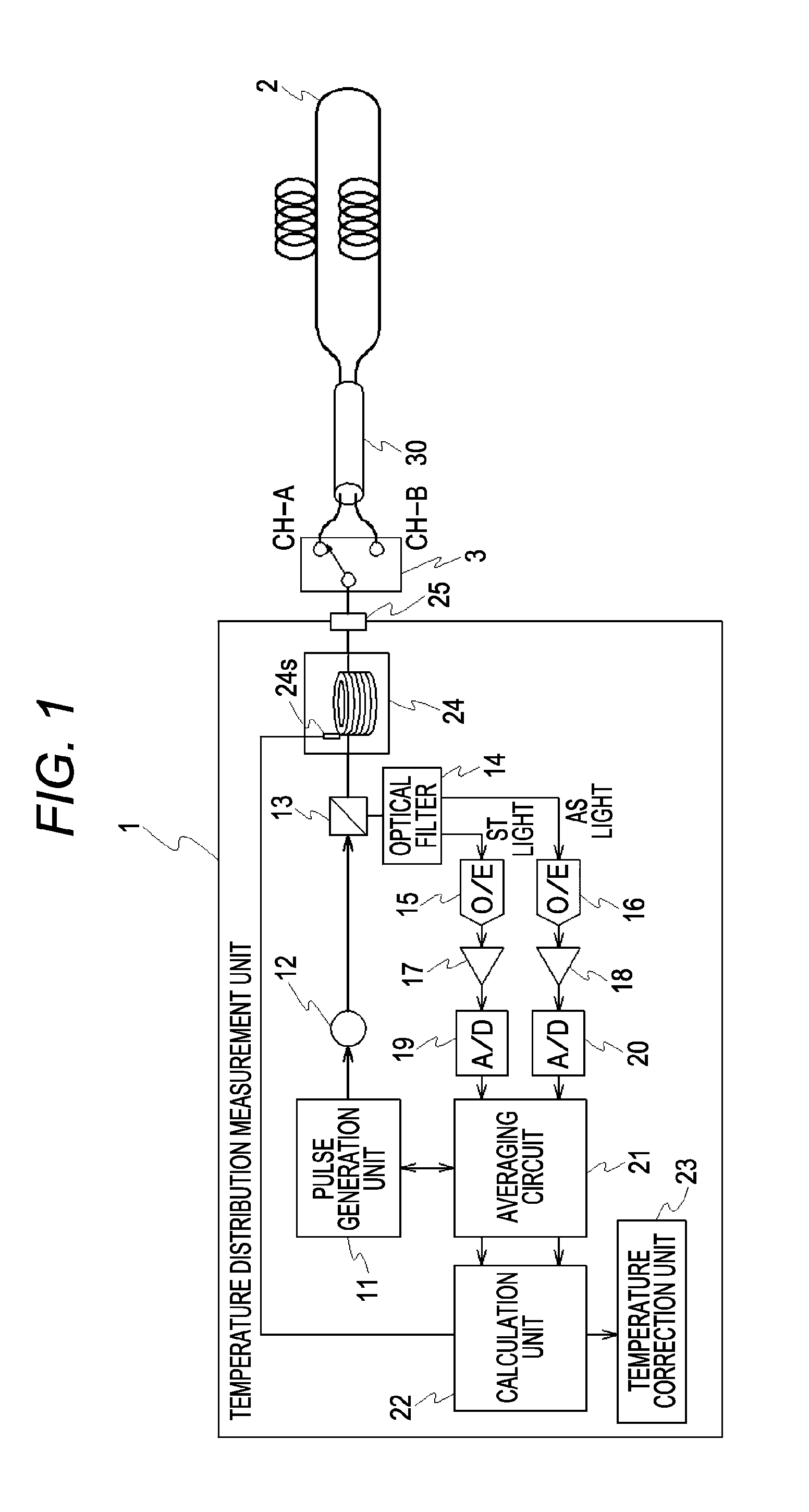 Opticalfiber temperature distribution measurement apparatus