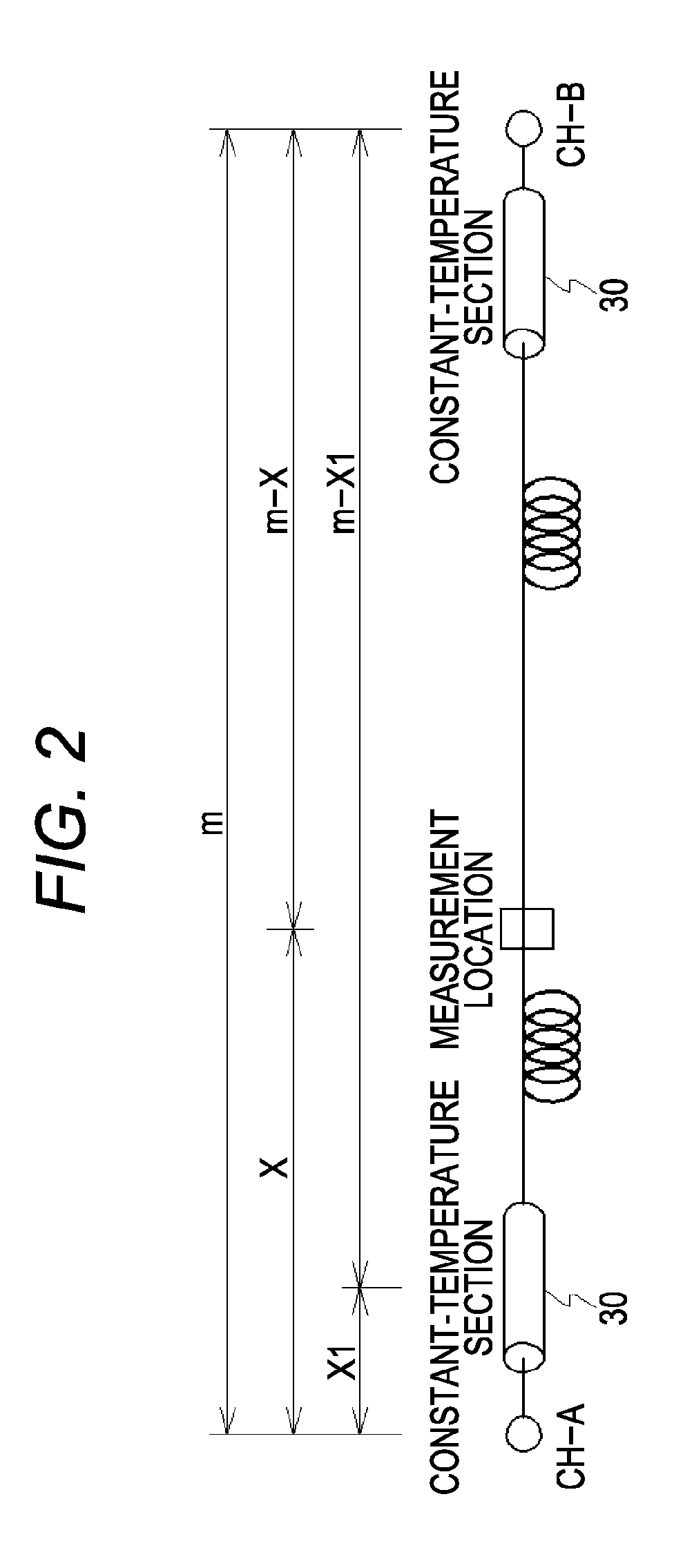 Opticalfiber temperature distribution measurement apparatus