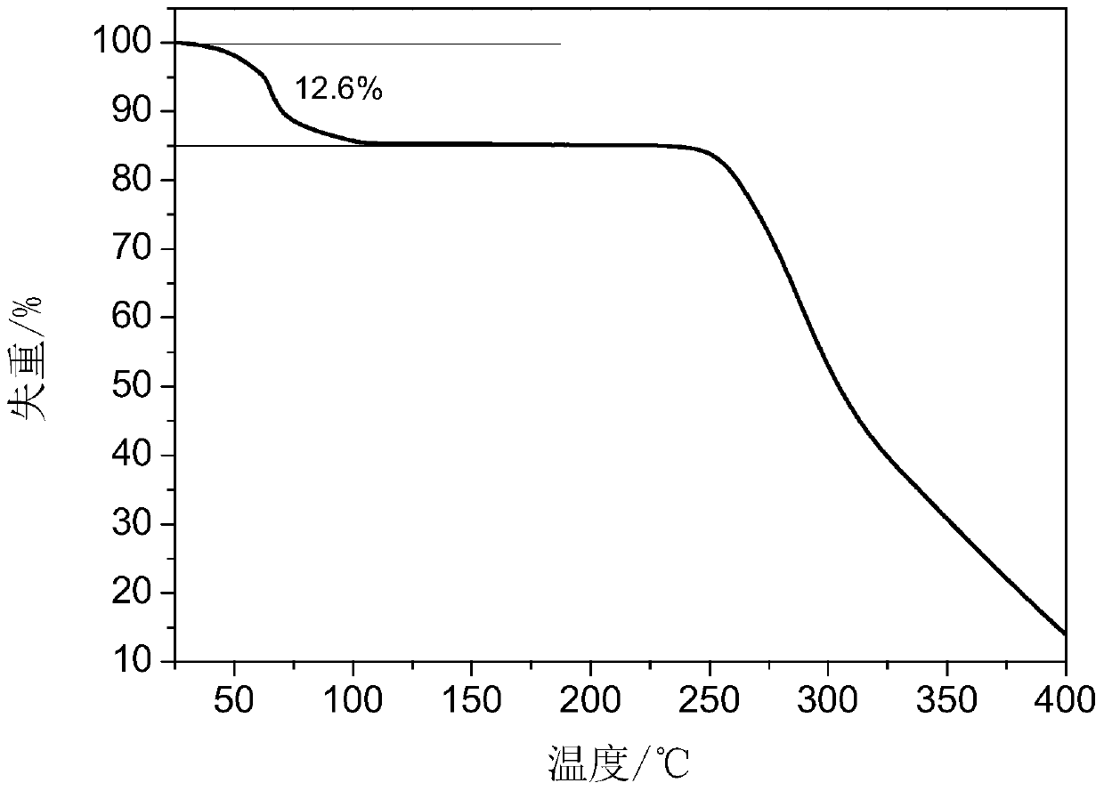 A kind of method for preparing new amorphous form of tedrol