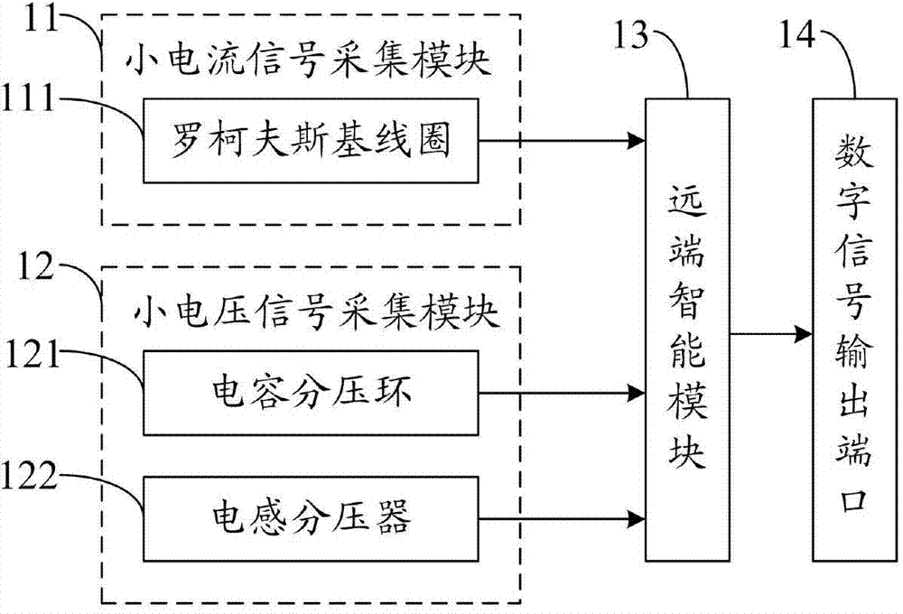 Outdoor integral intelligent combined transformer