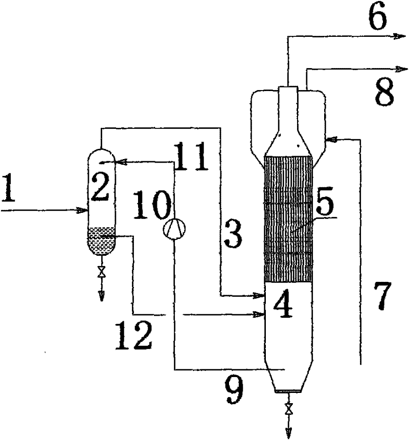 Recycling process of coal gas waste heat