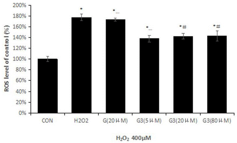 Genipin derivative and application thereof in preparing drug for preventing and treating neurodegenerative disease