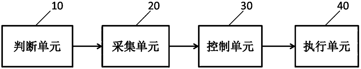 Heat management control method and system for engine