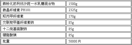 Solid composition containing rivaroxaban and preparation method thereof