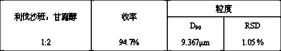 Solid composition containing rivaroxaban and preparation method thereof