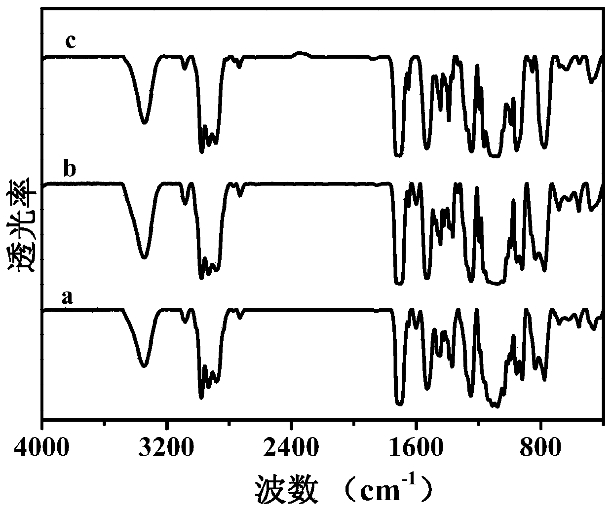 A kind of high-performance anti-tracking addition type liquid silicone rubber and its preparation method