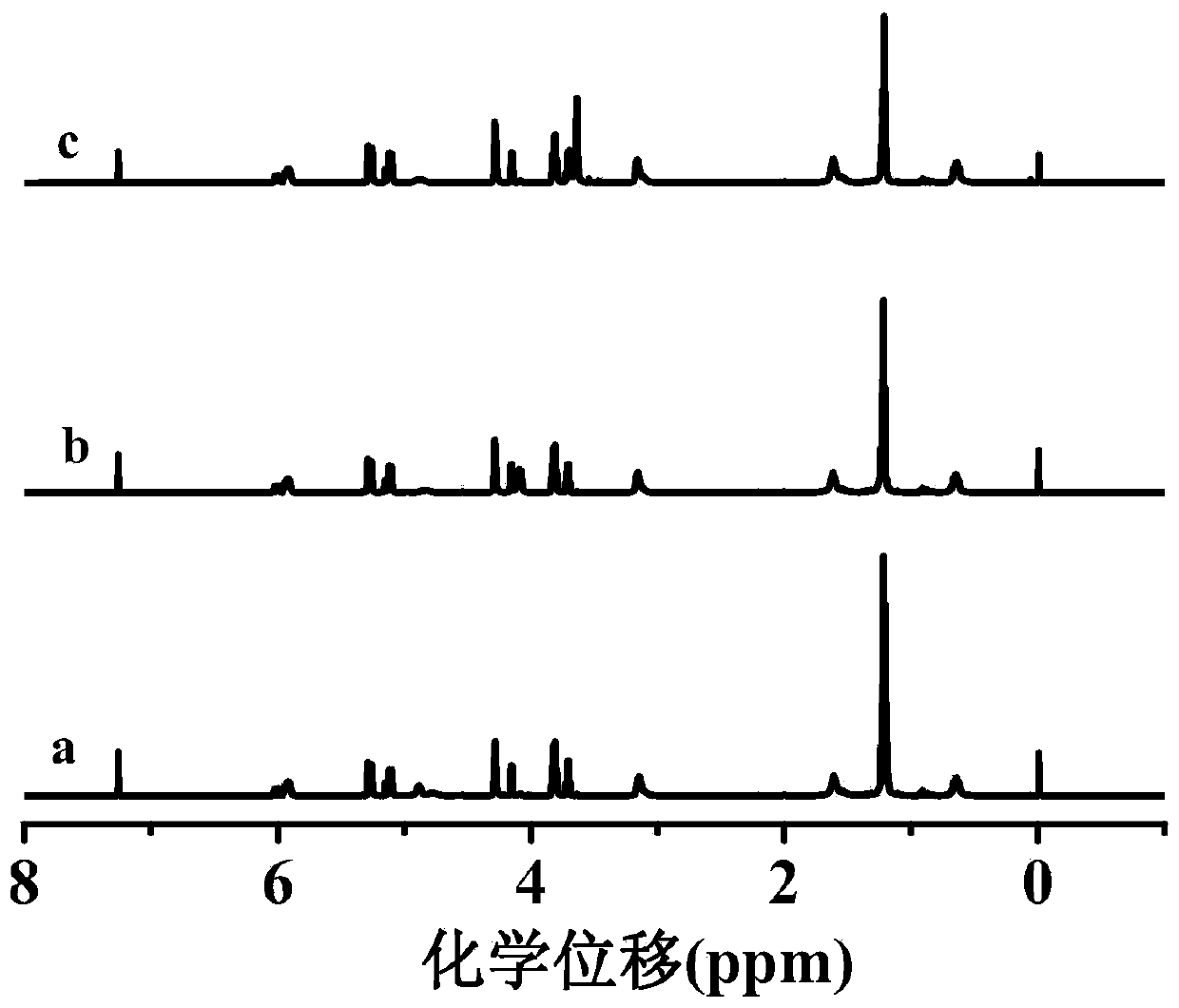 A kind of high-performance anti-tracking addition type liquid silicone rubber and its preparation method