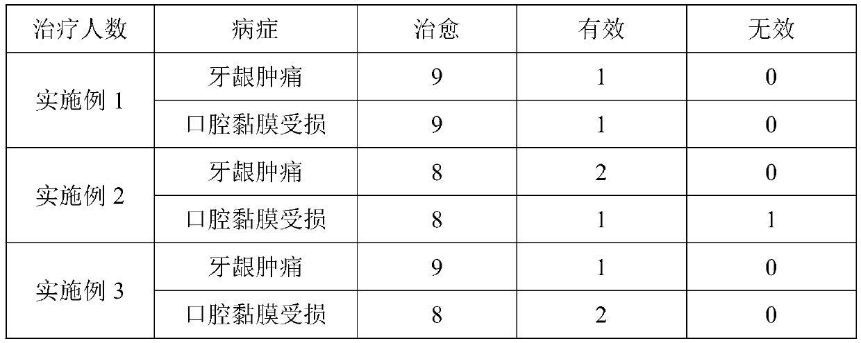 Mouthwash containing mugwort flavonoids and preparation method thereof