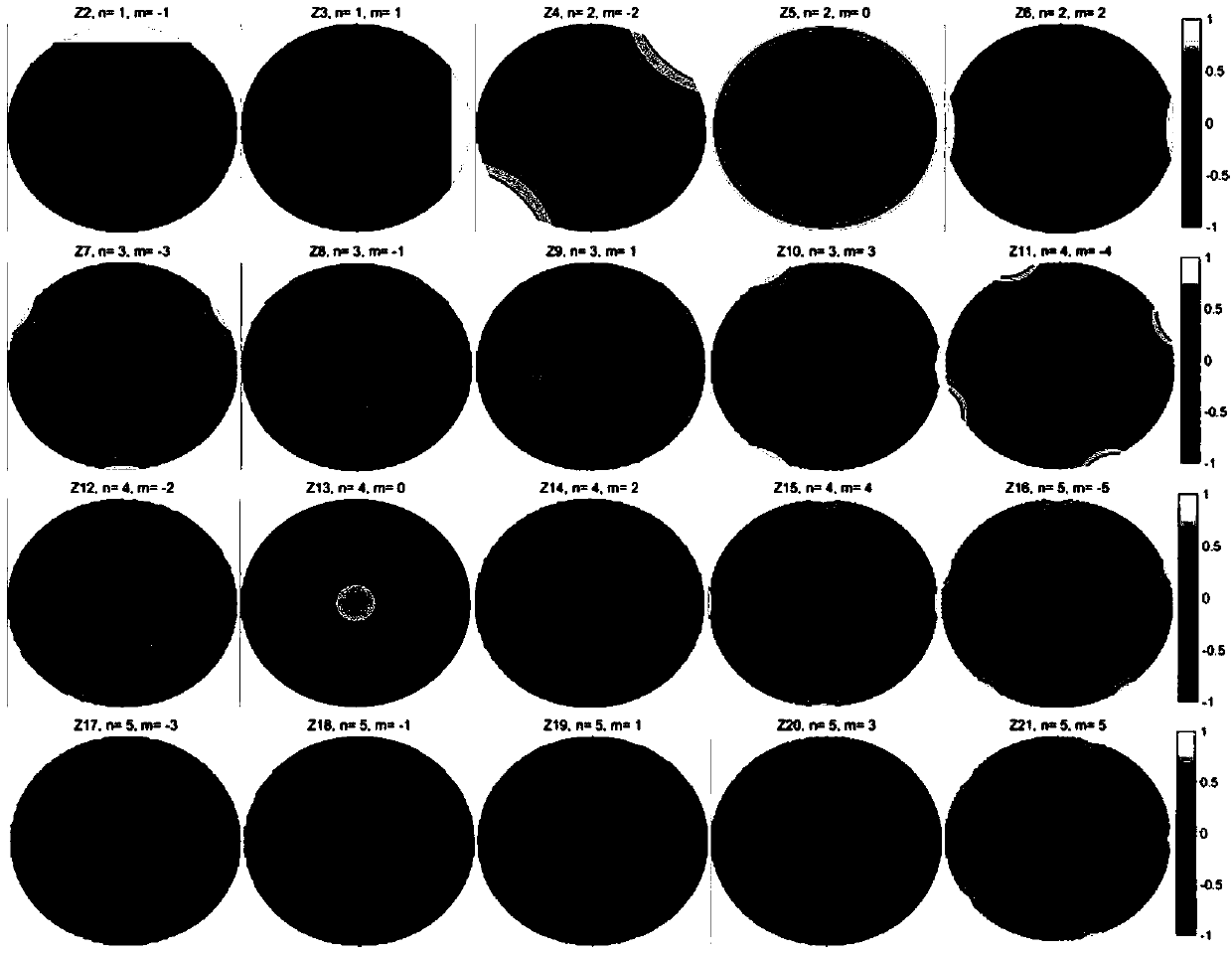 Reconstructing method and system of reflector antenna far-field pattern