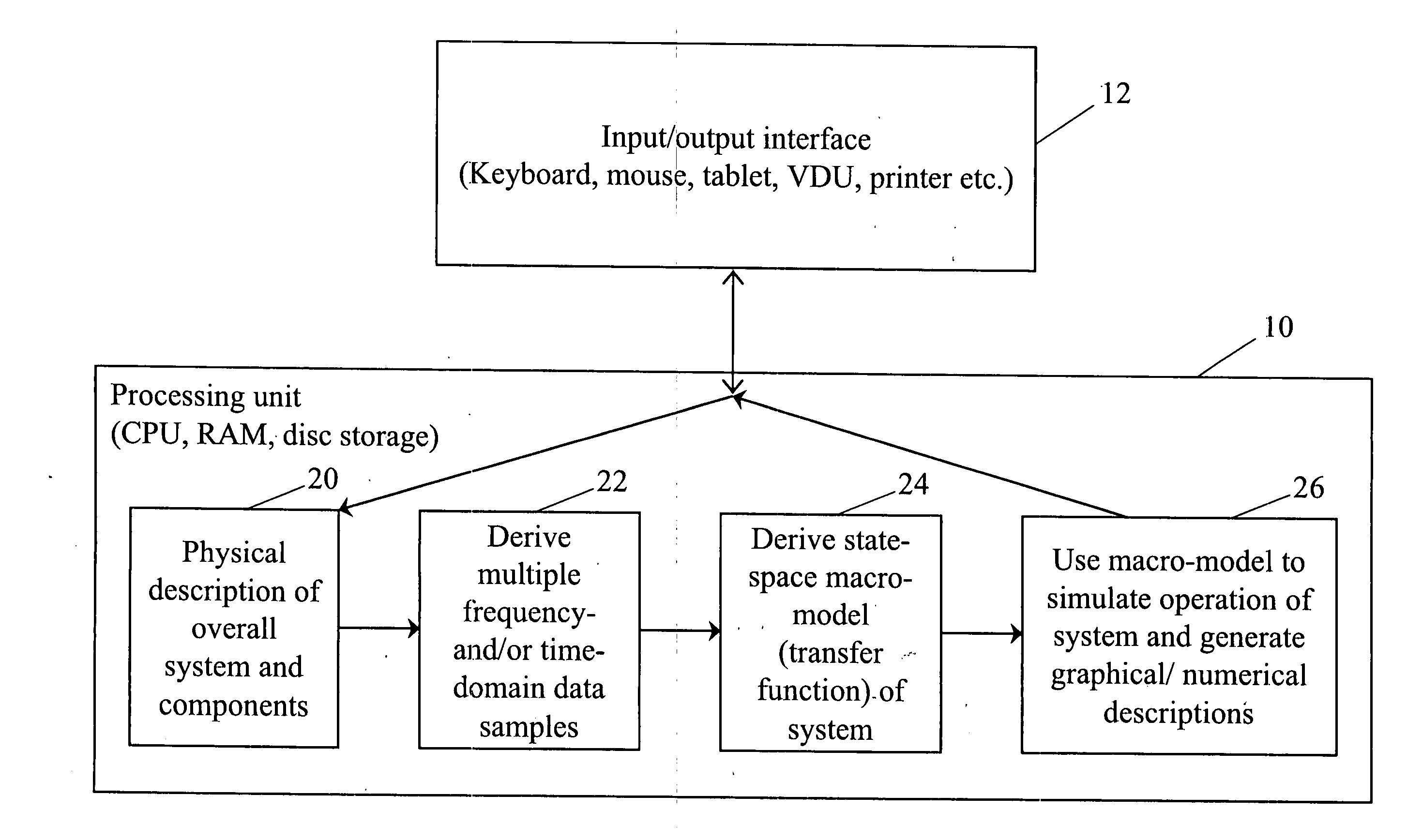 Broadband transfer function synthesis using orthonormal rational bases