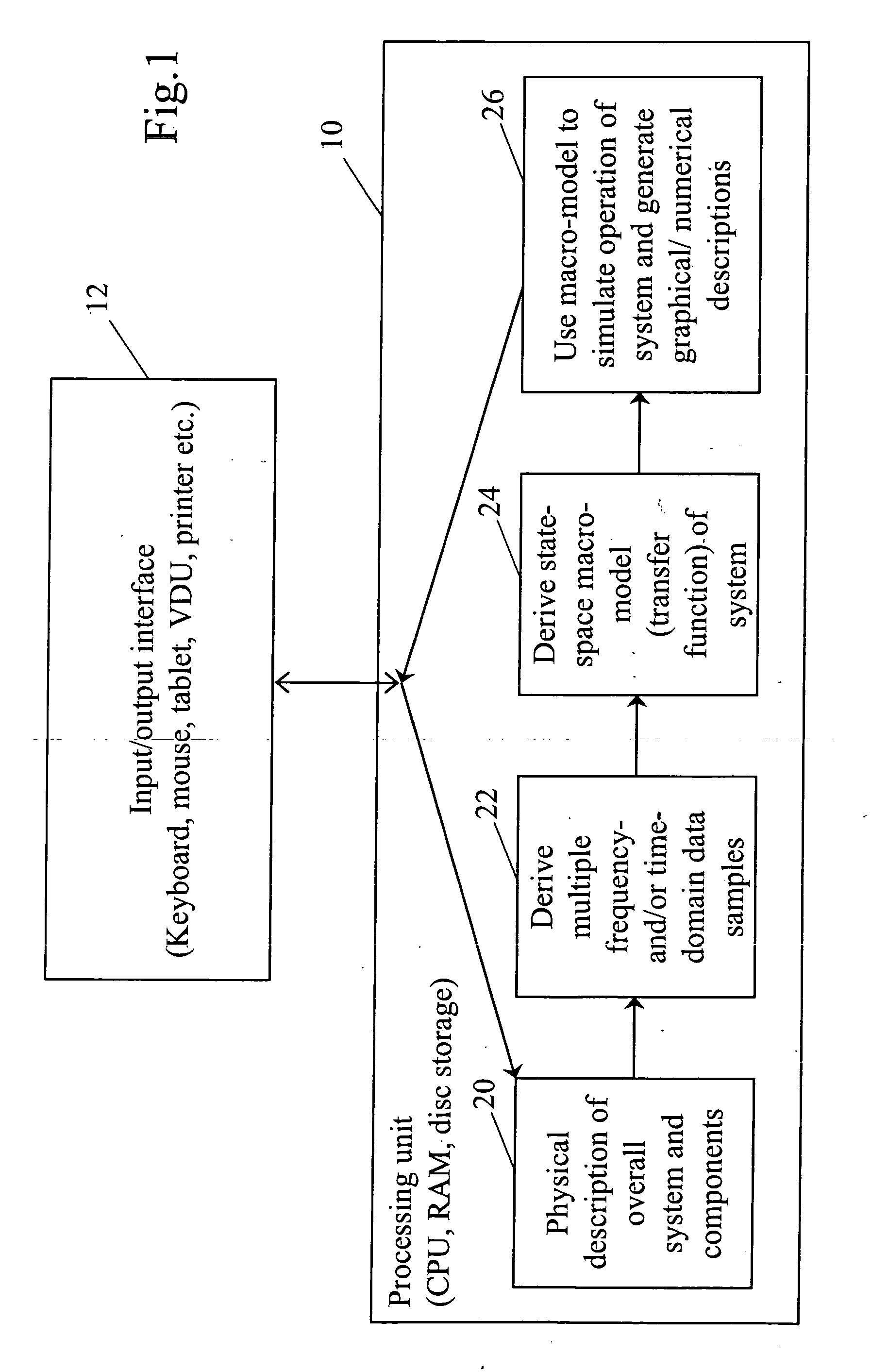 Broadband transfer function synthesis using orthonormal rational bases