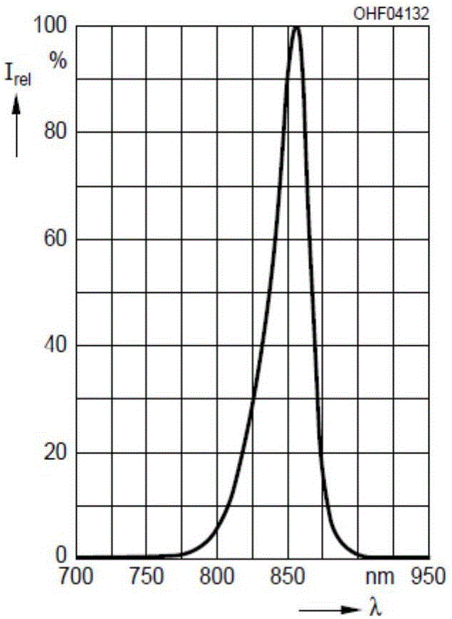 Switching method and device for day and night ICR