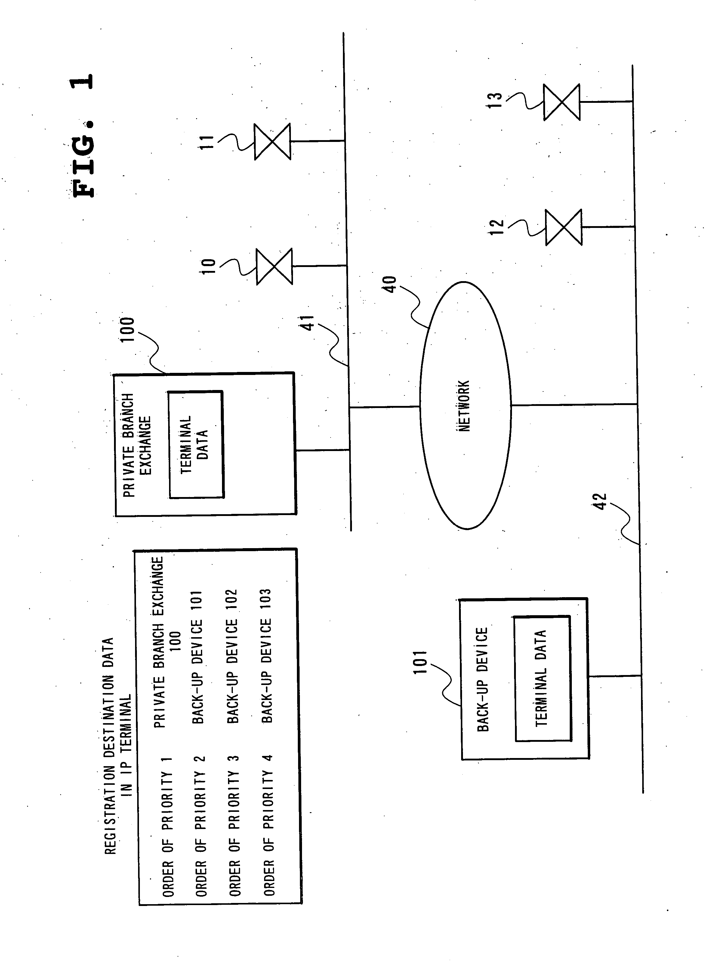 Private branch exchange back-up system, back-up device for private branch exchange and failure coping method of network system