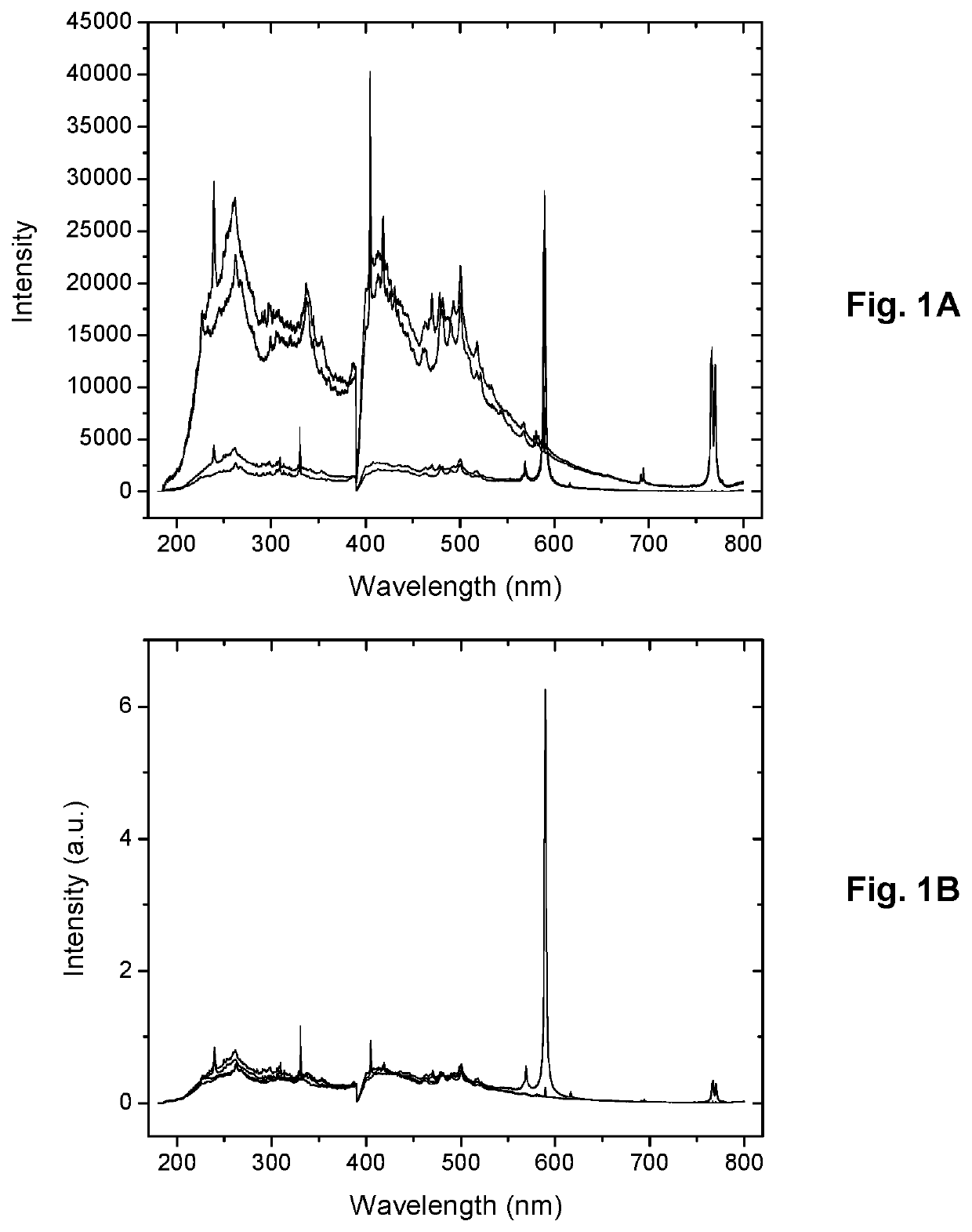 Method for material identification with laser induced breakdown spectroscopy (LIBS)