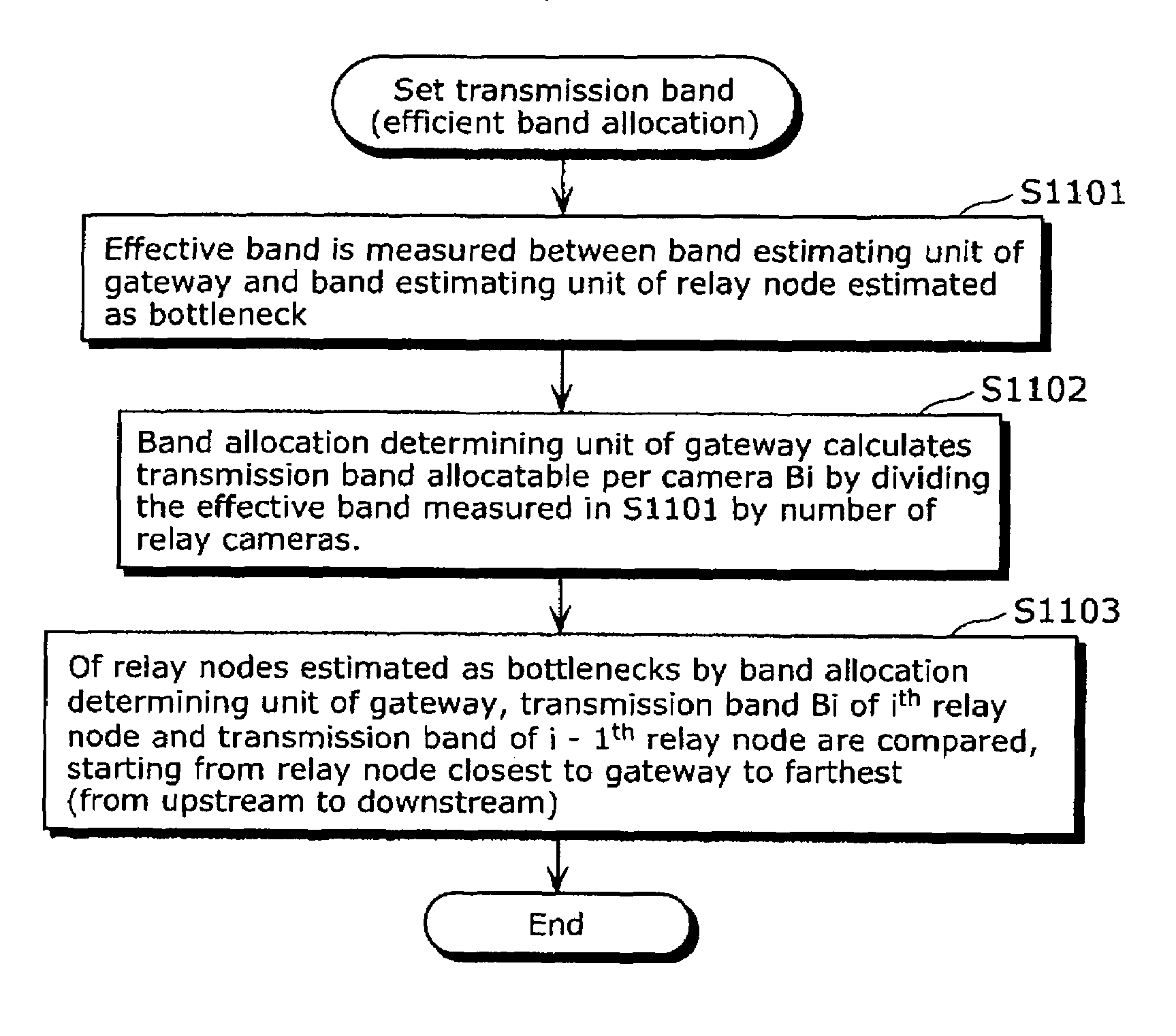 Network control apparatus, method, and program