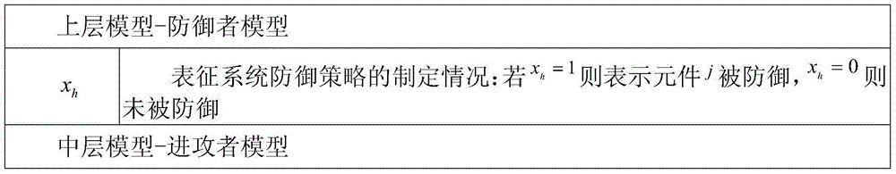 Leader-follower game alternating current and direct current hybrid electric power system active defense strategy making method