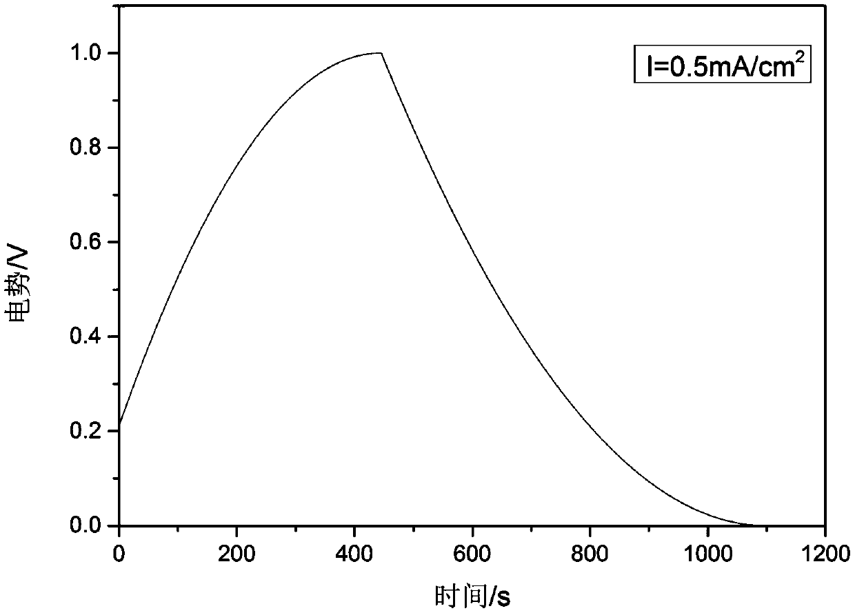 Nano-hybrid airgel supercapacitor electrode material and its preparation method and application